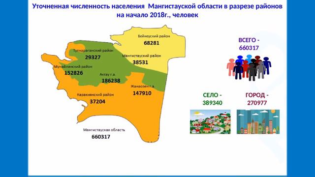 Об уточненной численности населения Мангистауской области в разрезе районов на начало 2018г. смотреть онлайн