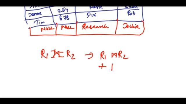 Relational Algebra 7 - Outer Join and Assignment Operators смотреть онлайн