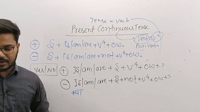 Present Continuous Tense | Full video lecture | Point to point | Swastik Classes смотреть онлайн