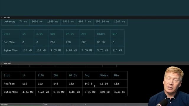 Bun vs Fresh! смотреть онлайн