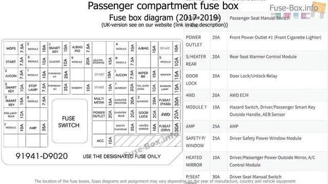 Kia Sportage 2017-2019 fuse box location & diagram смотреть онлайн
