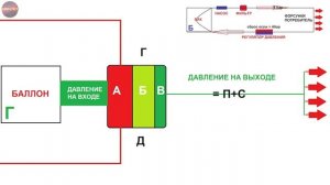 Так какой же редуктор самый лучший для ГБО 4