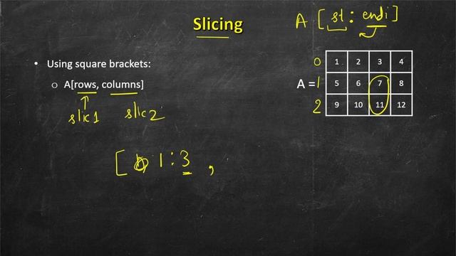 Indexing and Slicing in 2D Tensors | Deep Learning with PyTorch смотреть онлайн