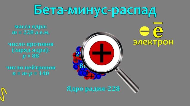 Альфа-распад. Бета-распад (анимация)