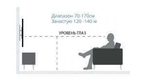 На какой высоте вешать телевизор? Не все это знают!