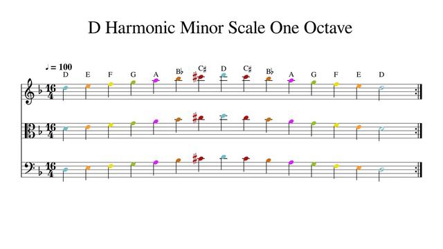 D Harmonic Minor Scale One Octave at 100bpm Backing Track Color смотреть онлайн