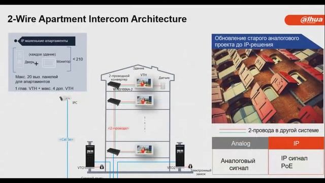 Dahua домофония и контроль доступа - Новинки Q3 (Вебинар) смотреть онлайн
