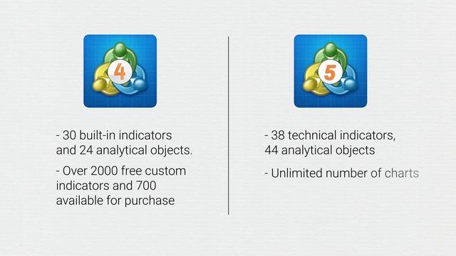 MetaTrader 4 vs 5: Which One? [2020 Review] смотреть онлайн