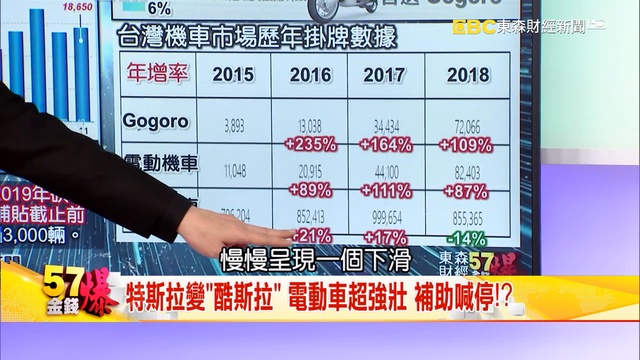 元宵節陸股「牛頓定律」瘋狂 粵港澳新區「外資樂園」 習、川科技新對話？ 電動車變哥吉拉？ 折疊「潮」 蘋果也彎腰？《５７金錢爆》2019.0 720 x 1280 смотреть онлайн