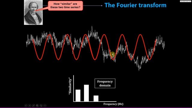 Broad overview of EEG data analysis analysis смотреть онлайн