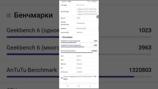 Стоит ли покупать Poco X6 Pro?