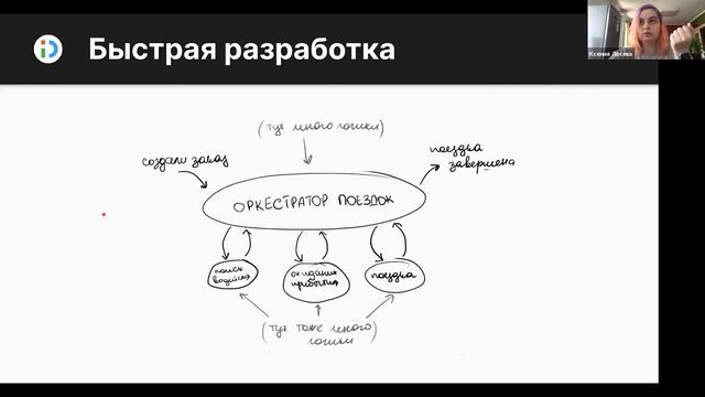 "Тестирование с моками: может ли оно улучшить жизнь команды?" - Online лекция в Смарте смотреть онлайн