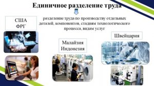 Тема 15. Международное географическое разделение труда