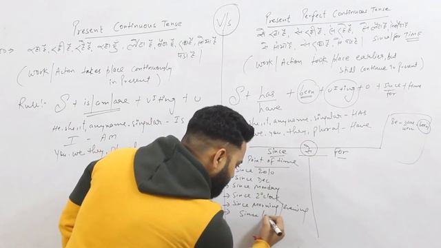 Present Continuous / Present Perfect Continuous - Learn English Tenses | Goodluck Institute смотреть онлайн