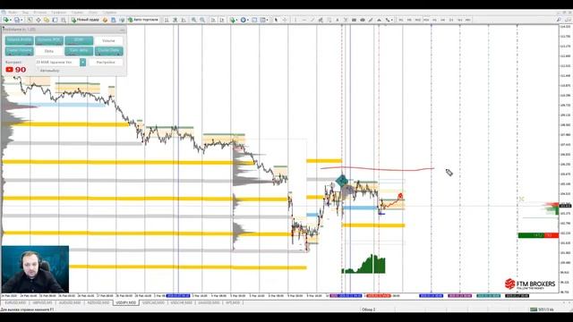 Аналитический обзор рынка форекс от Евгения Каташева на 12.03.2020 смотреть онлайн