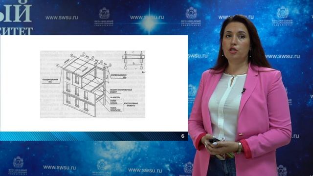 Лекция «Унификация и стандартизация в проектировании. Единая модульная система» смотреть онлайн