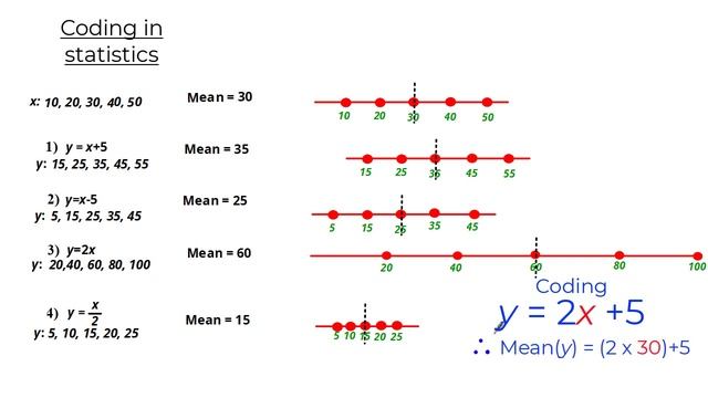 Coding in Statistics (mean and standard deviation)| ExamSolutions смотреть онлайн