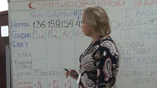 Суммированный учет рабочего времени. смотреть онлайн