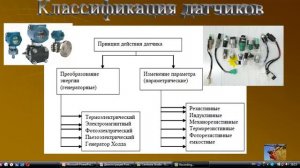 Классификация датчиков.mp4