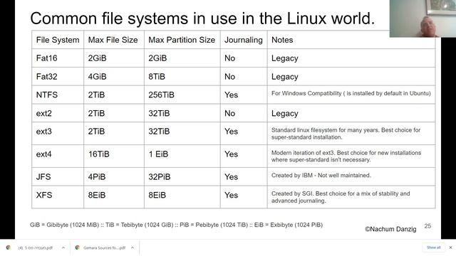 UNIX Lecture 9 System Startup and management смотреть онлайн