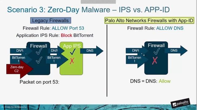 Palo Alto Networks Firewall not your traditional firewall смотреть онлайн