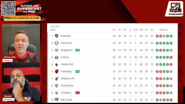 FORTALEZA X FLAMENGO AO VIVO - 32ª RODADA - BRASILEIRÃO 2023 - NARRAÇÃO RAFA PENIDO смотреть онлайн