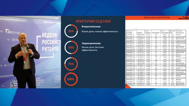 Развитие ассортимента категорий. Фрагмент 5 конференции "Категорийный менеджмент. Лучшие практики" смотреть онлайн