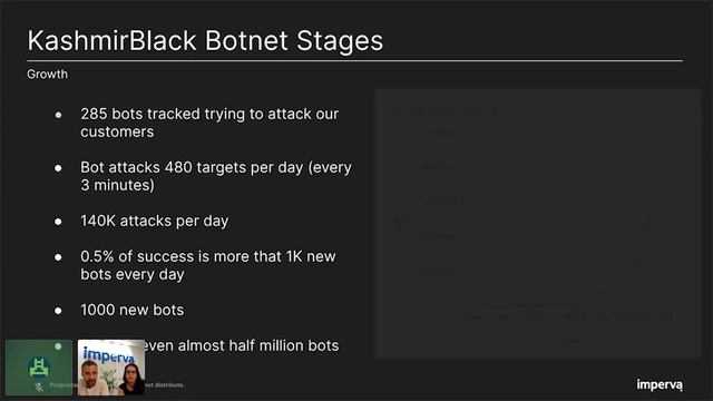 t103 1100 CrimeOps of the KashmirBlack Botnet смотреть онлайн