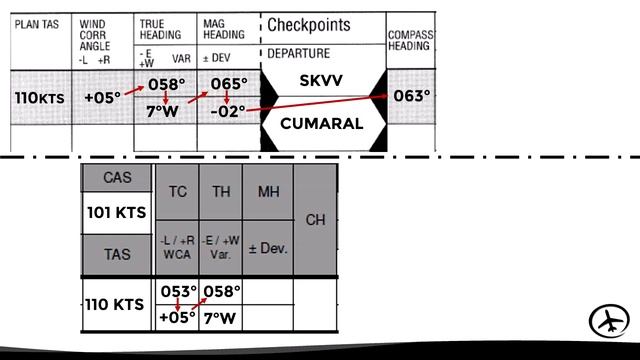 How to Fill Out a VFR Navigation Log смотреть онлайн