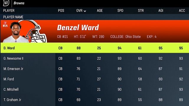 The 6 BEST DEFENSE TEAMS to Use in Madden NFL 24 Gameplay & Franchise Mode смотреть онлайн
