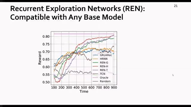 AAAI'22 Oral: Context Uncertainty in Contextual Banditswith Applications to Recommender Systems смотреть онлайн
