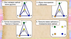 Урок+23 Граф  Вершины и ребра графа