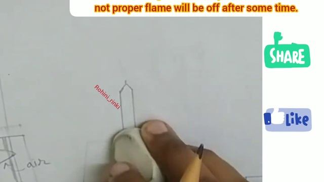 Air is essential for burning: diagram drawing tutorial: easy steps смотреть онлайн