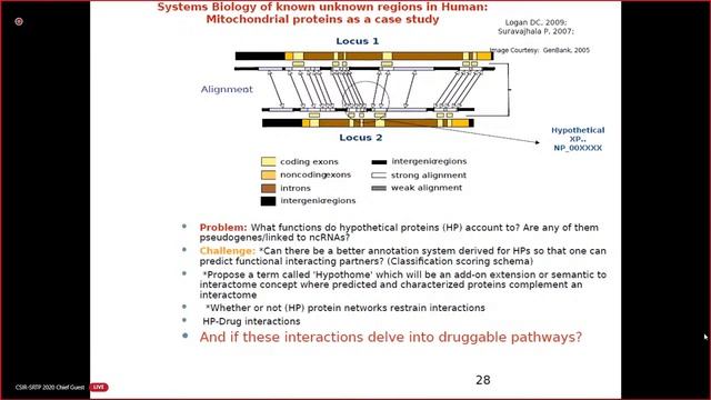 DDH-2020 Training Vertical 1 by Dr. Prashanth N Suravajhala смотреть онлайн