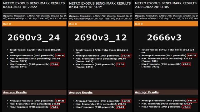 Сравнительный тест Xeon 2690v3 и 2666v3.
