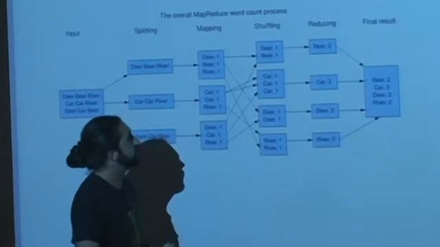 SciPy + MapReduce with Disco смотреть онлайн