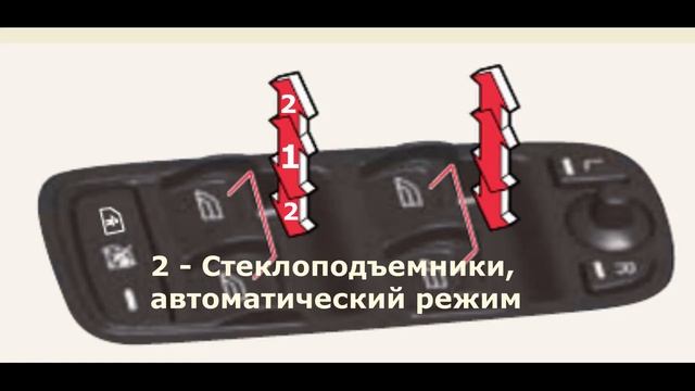 ПРИБОРЫ УПРАВЛЕНИЯ. VOLVO V50. смотреть онлайн