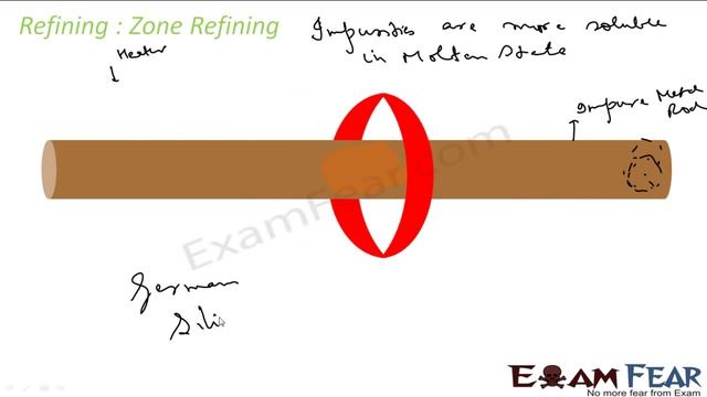 Chemistry Isolation of Elements part 10 (Refining) CBSE class 12 XII смотреть онлайн