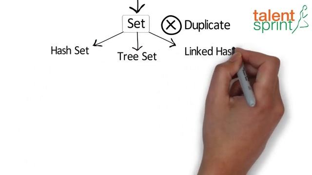 Set Interface | Quick Tips for Beginner on Java Programming | Java Tutorial смотреть онлайн
