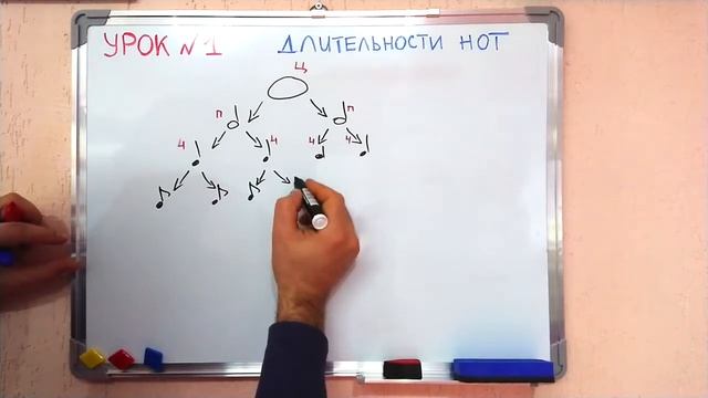 Урок 1. Длительности нот. смотреть онлайн