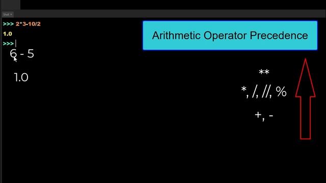 Arithmetic Operators and Assignment Operators in Python | Python Tutorials for Beginners (Hindi) смотреть онлайн