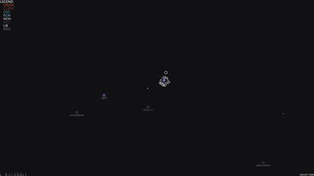 Ceph Code Swarm!! смотреть онлайн