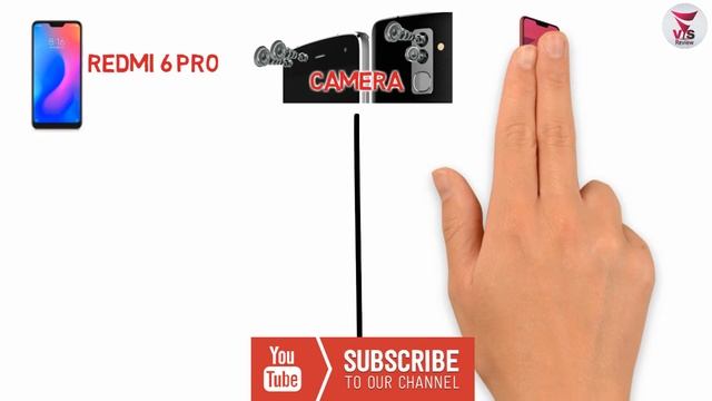Redmi 6 pro VS Oppo A3s, compare to price, camera, battery, processor, Display, who is best. смотреть онлайн