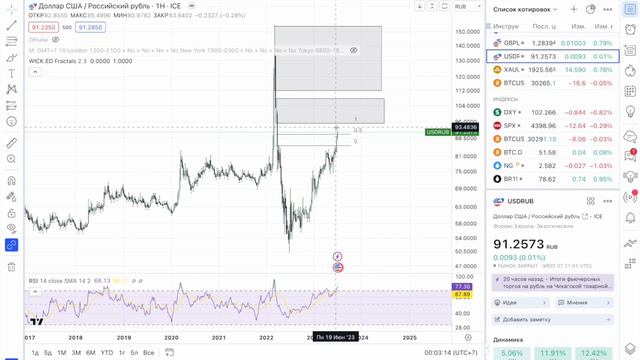 Куда идет рубль 10.07.2023 смотреть онлайн