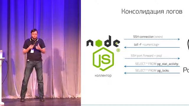 Массовая оптимизация запросов PostgreSQL – explain.sbis.ru смотреть онлайн