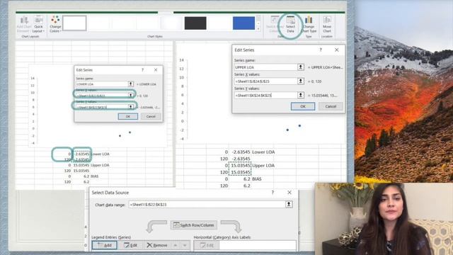 F Test, Bland Altman plot and Mann Whitney U Test by Mededia Intern: Kanza Khan смотреть онлайн