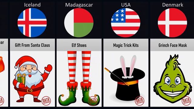 Banned Christmas Gifts From Different Countries ! HD Comparison смотреть онлайн