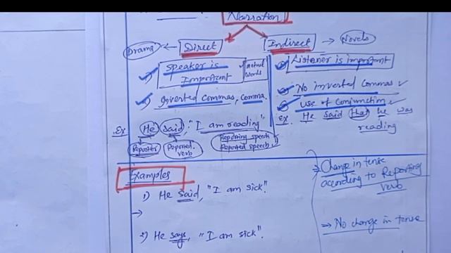 Dominating Direct And Indirect Speech |Simple Present & Future|#Spoken english #narration смотреть онлайн