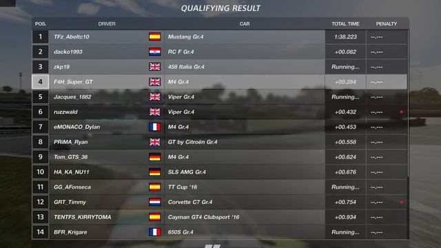 Gran Turismo Sport: The Fuel Saving Experience смотреть онлайн