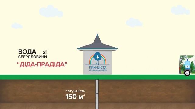 Живая природная вода Причиста. Доставка воды домой и в офис!